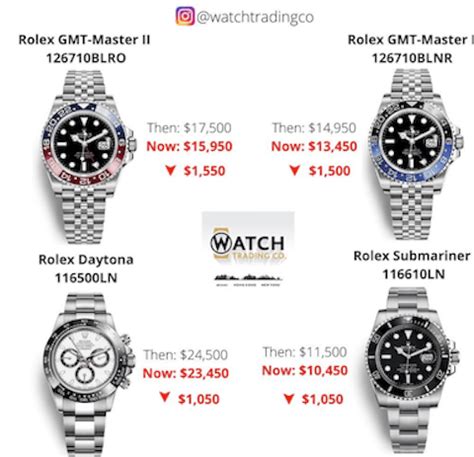 what rolex is going up in value|used rolex prices dropping.